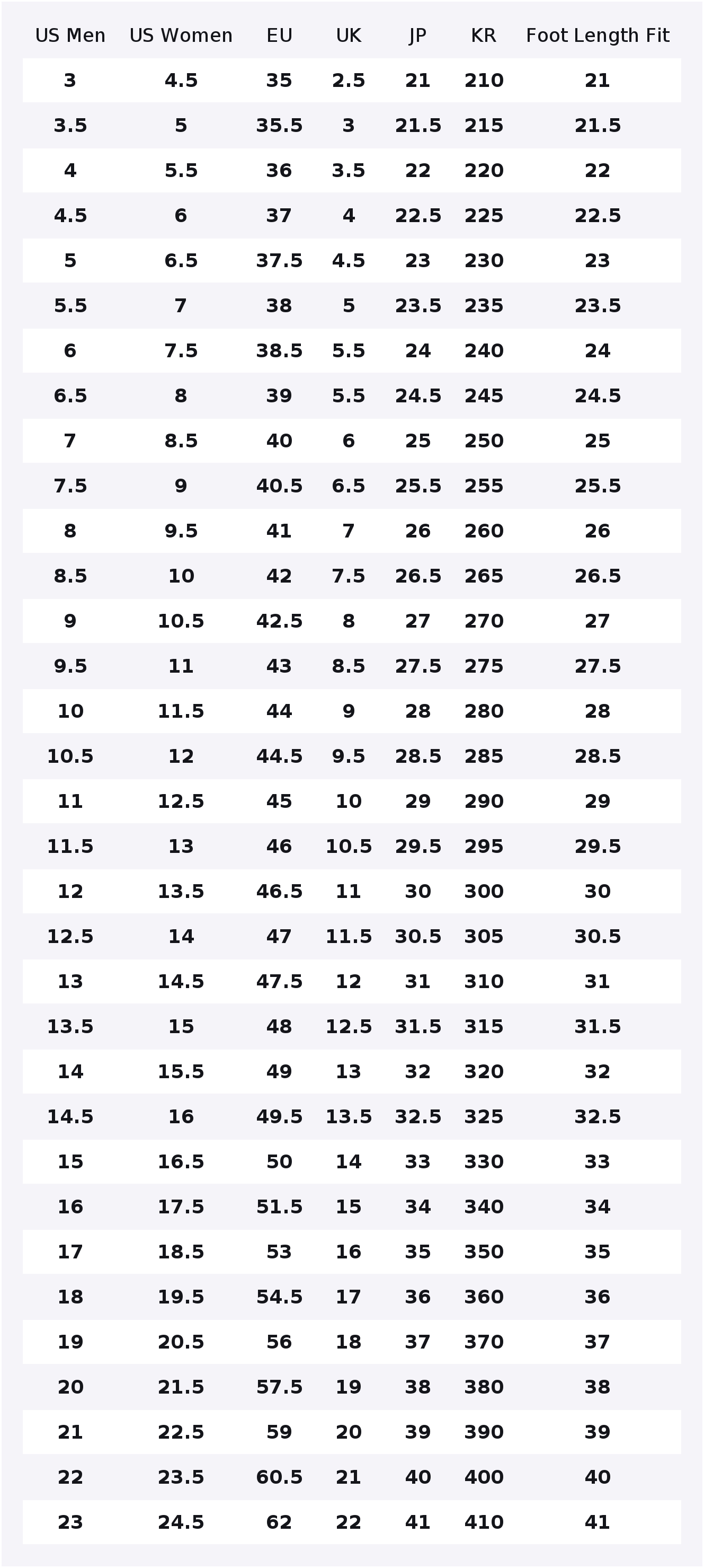 Converse Run Star Hike Canvas  - Converse Shoes Run Star Hike recension och pris